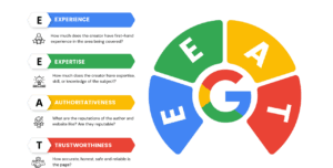 ما هو Google EEAT؟ الدليل الشامل لفهم خوارزميات جوجل والتصدر في نتائج البحث