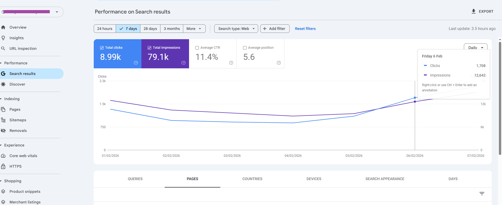 نتائج Google Search Console Insights - نمو 5 بالمئة في النقرات