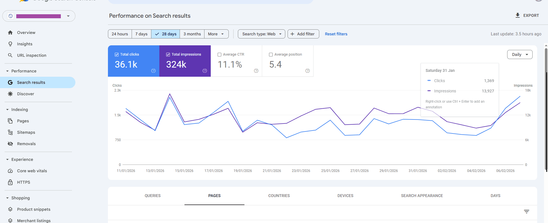 نتائج Google Search Console موقع تجاري - 2,850 نقرة و46,100 ظهور في 28 يوم