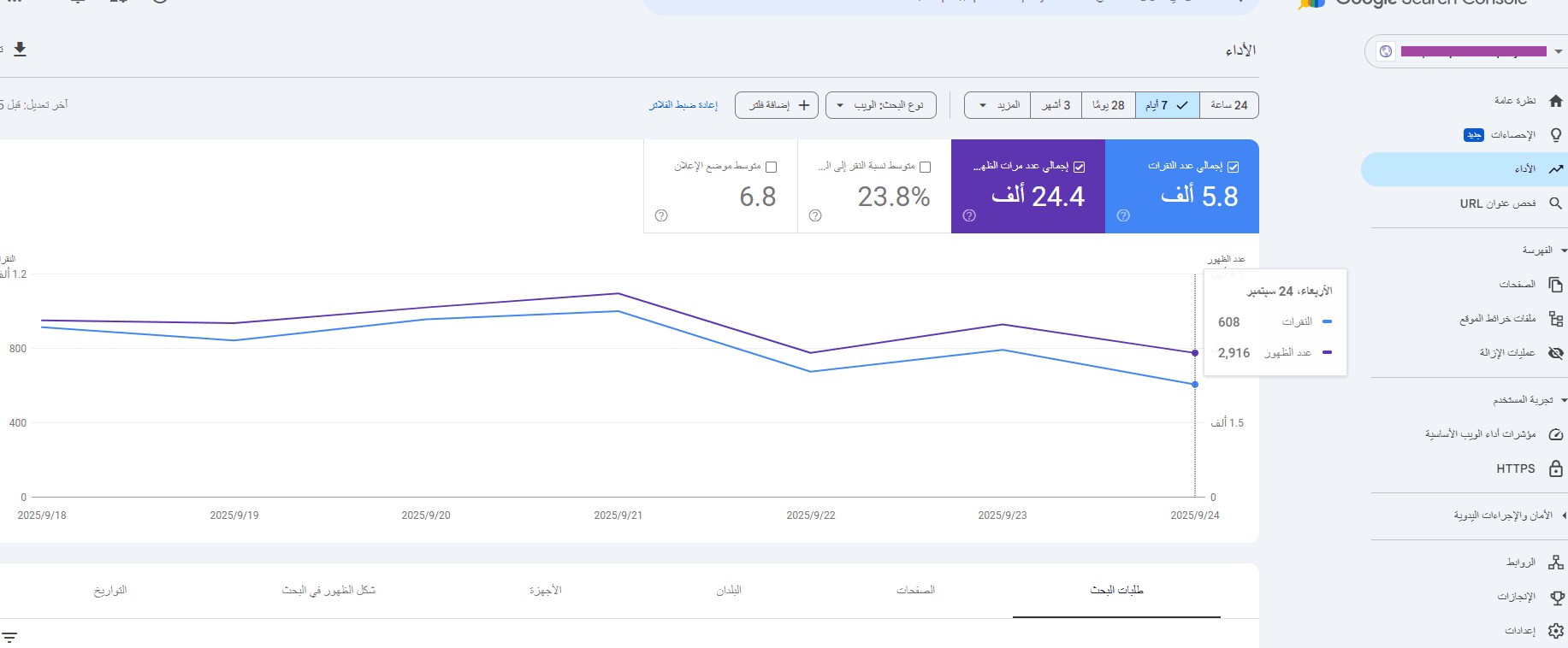نتائج Google Search Console - 8,990 نقرة و79,100 ظهور في 7 أيام